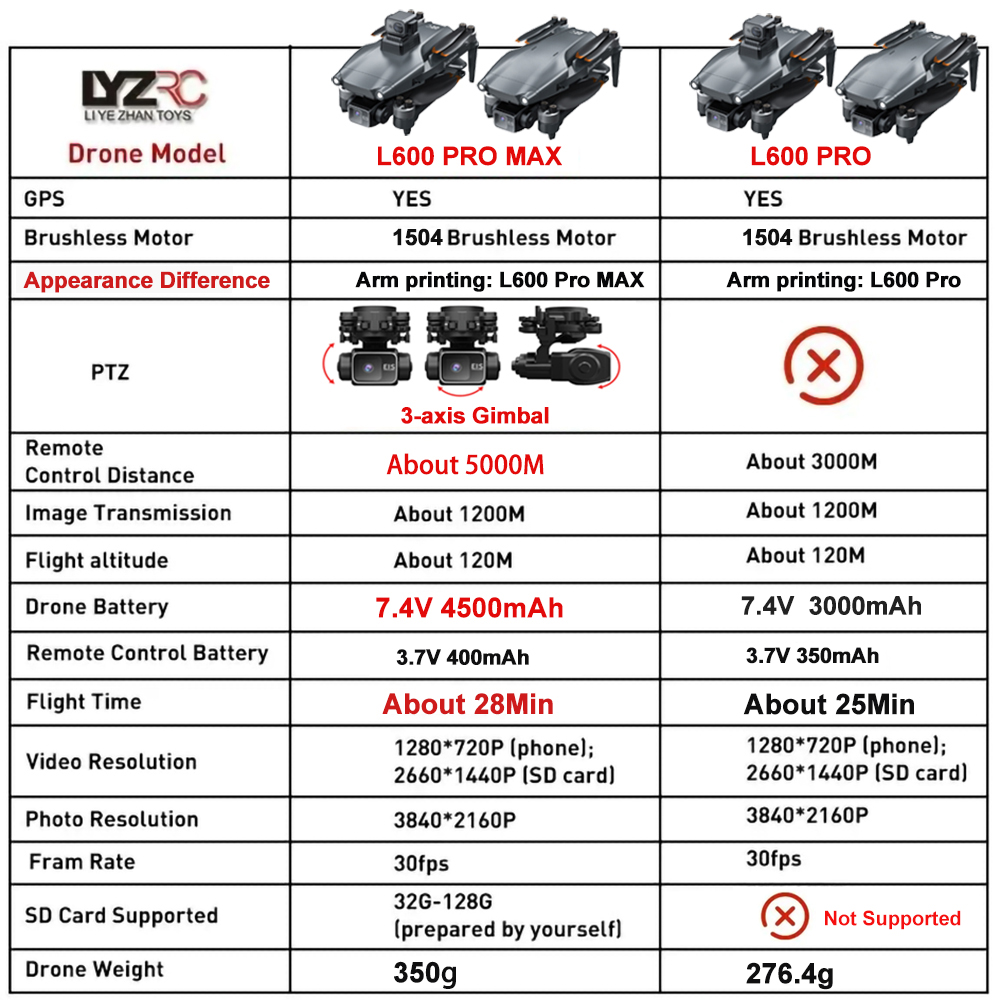 L600 Pro MAX /L600 PRO Drone 4 - Drone Gps Module review and price